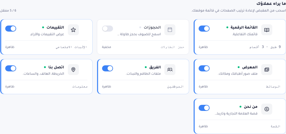 قسم الصفحات: بطاقات للقائمة الرقمية والحجوزات والتقييمات والمعرض والفريق والاتصال ومن نحن، لكل منها مفتاح تشغيل/إيقاف وإحصاء صغير مثل ٩ أصناف · ٣ تصنيفات أو ظاهر.