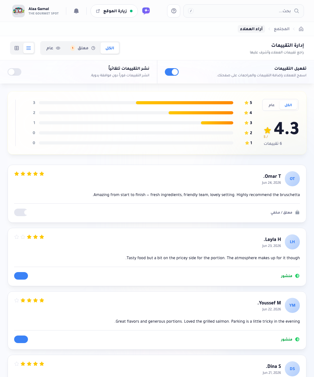 صفحة التقييمات: تبويبات الكل/قيد الانتظار/العامة، ومفاتيح تفعيل التقييمات والنشر التلقائي، وبطاقة إحصاءات تعرض متوسطًا ٤٫٣ وتوزيع النجوم، وبطاقات تقييم لكل منها مفتاح منشور/مخفي.