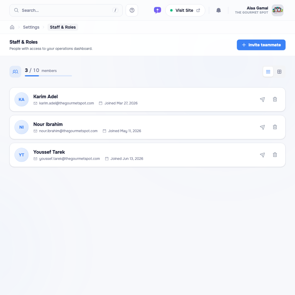 The Staff & Roles page: an Invite teammate button top-right, a usage badge showing seats used out of the plan limit, and a row per staff member with their name, email, the date they joined, and resend-invite and remove actions.