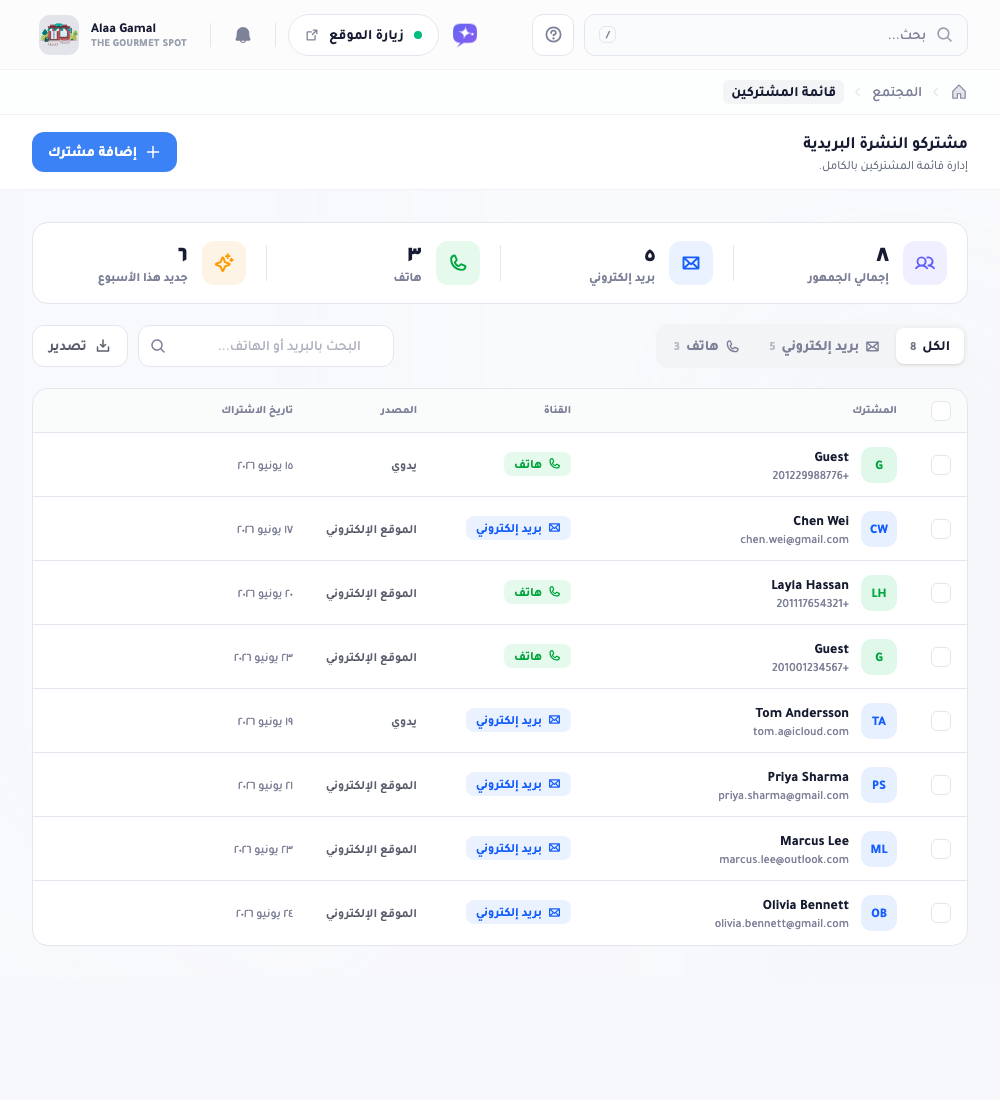 صفحة مشتركي النشرة: شريط إحصاءات بالمجاميع في الأعلى، ومرشّح مقسّم الكل/بريد/هاتف مع عدّادات، ومربّع بحث، وزرّ تصدير، وجدول يسرد لكل مشترك اسمه وجهة اتصاله وقناته ومصدره وتاريخ اشتراكه.