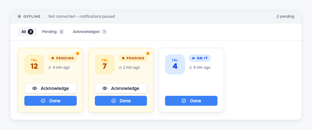 The Waiter Calls page: a live-status banner, filter tabs (All, Pending, Acknowledged) with counts, and cards for each call showing a large table number, a Pending or Acknowledged status badge, how long ago it came in, and Acknowledge and Complete buttons.